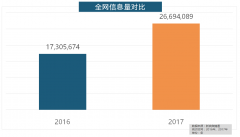 正在家拆次要关心点方