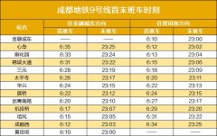 每递增8公里添加
